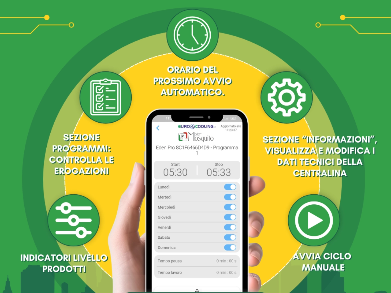 strawberry-field gestisci-la-disinfestazione-tramite-app